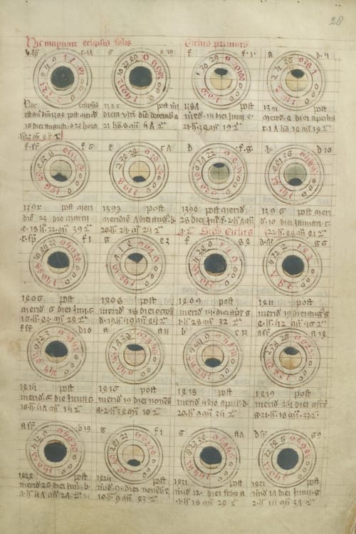 Solar Eclipses of Medieval Science