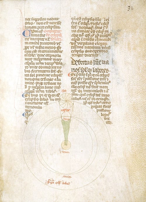 Solar Eclipses of Medieval Science