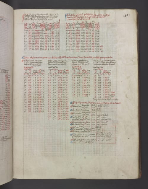 Solar Eclipses of Medieval Science